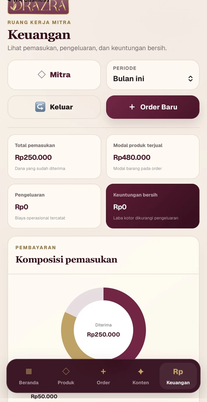 Keuangan usaha